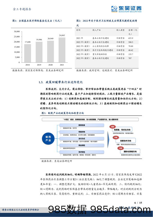 【医疗行业研报】恒生香港上市生物科技指数投资价值分析：反弹开启，恒生医药有望迎来拐点-20221023-东吴证券插图5