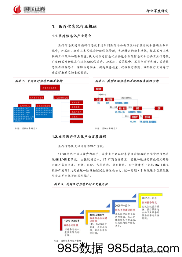 【医疗行业研报】数字经济行业应用之医疗信息化：政策驱动行业增长，头部企业优先受益-20220324-国联证券插图5