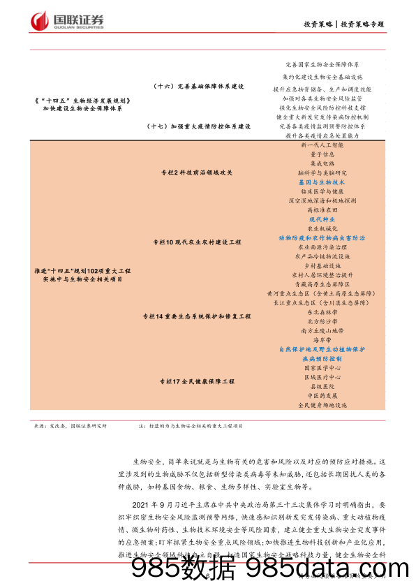 【医疗行业研报】生物安全专题报告：把握种业和医疗，守护生物安全底线-20220610-国联证券插图5