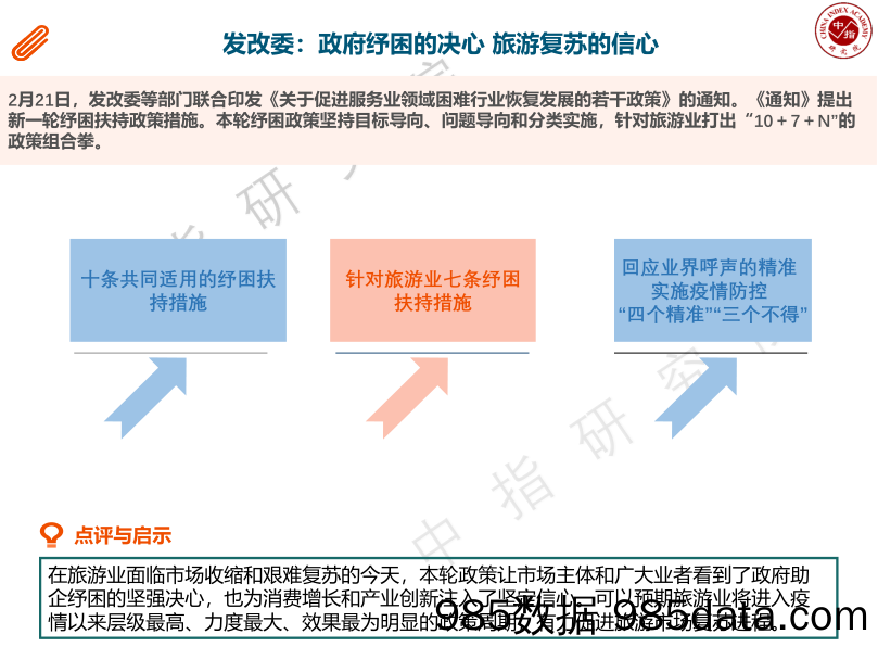 【文旅市场研报】文旅产业月度报告-2022年2月插图3