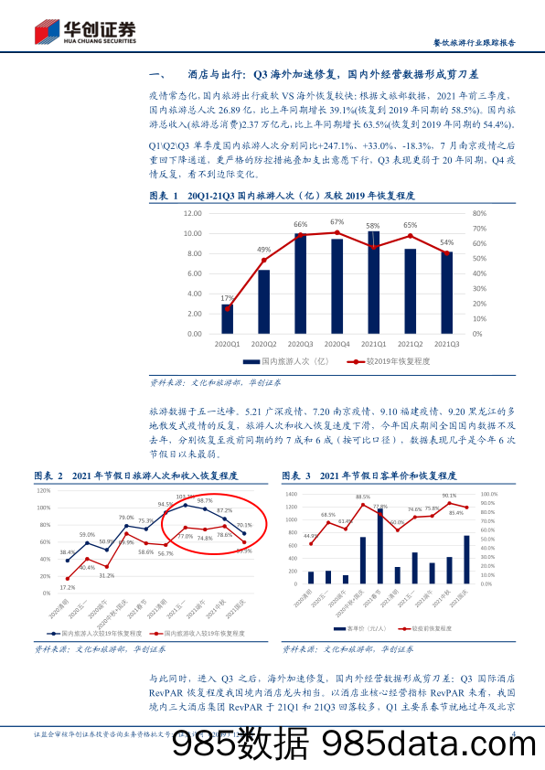 【文旅市场研报】餐饮旅游行业跟踪报告：服务消费业海内外复苏比较，分化持续，差异加大-20211123-华创证券插图3