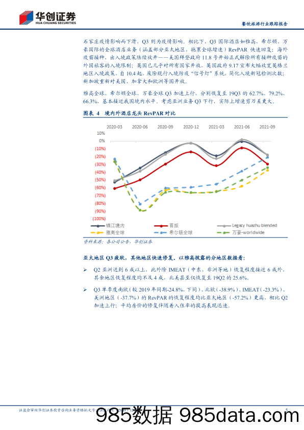 【文旅市场研报】餐饮旅游行业跟踪报告：服务消费业海内外复苏比较，分化持续，差异加大-20211123-华创证券插图4