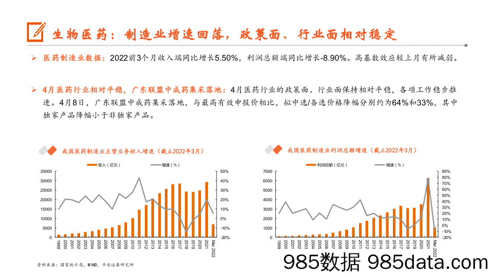 【文旅市场研报】月酝知风之医健文旅大消费行业：疫情散发尚未平息，引各细分板块起伏-20220509-平安证券插图2