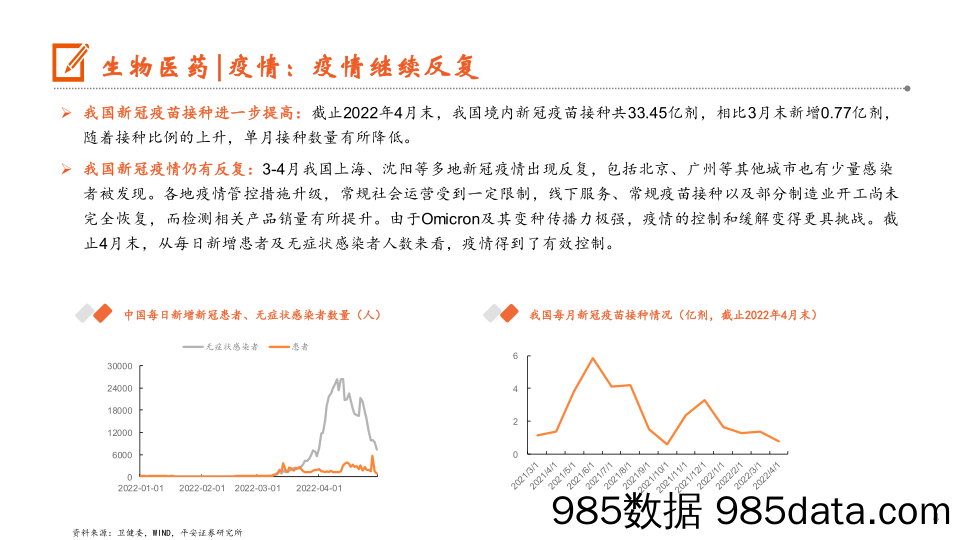 【文旅市场研报】月酝知风之医健文旅大消费行业：疫情散发尚未平息，引各细分板块起伏-20220509-平安证券插图3