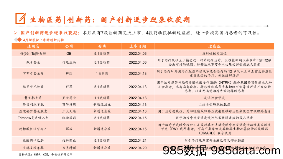 【文旅市场研报】月酝知风之医健文旅大消费行业：疫情散发尚未平息，引各细分板块起伏-20220509-平安证券插图4