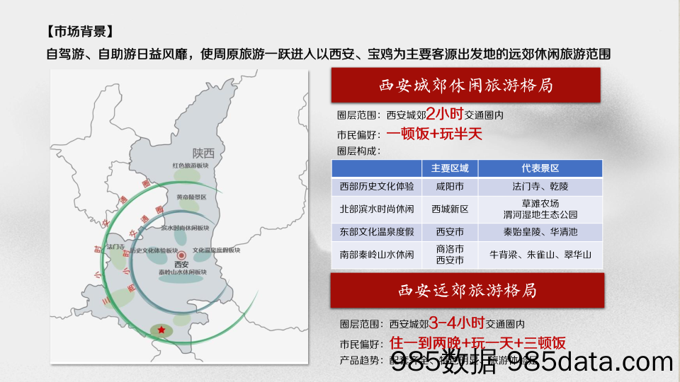 【文旅营销案例】中国·周原形象IP策划及推广服务方案提报插图5