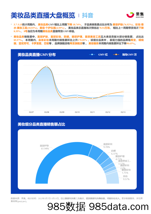 【抖音研报】美妆抖快品牌周报插图3