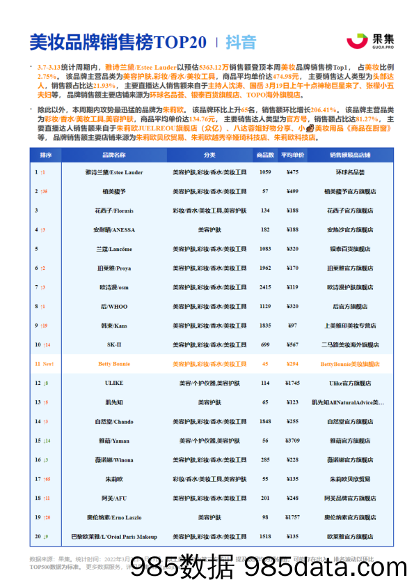 【抖音研报】美妆抖快品牌周报插图4