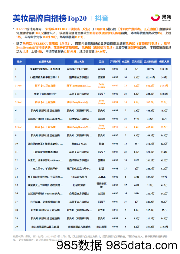 【抖音研报】美妆抖快品牌周报插图5