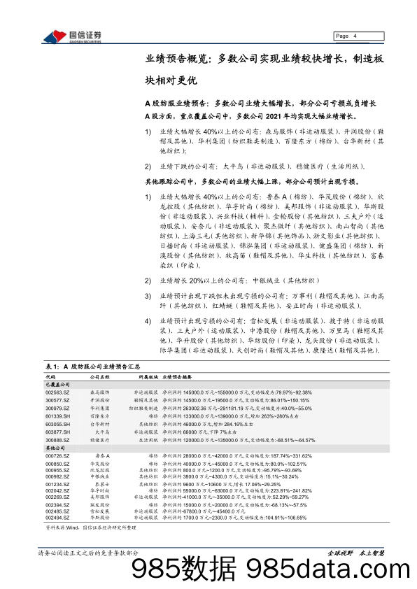 【健身运动_市场报告】2022纺织服装行业年报前瞻：经营环境压力下，运动与制造板块表现出色-20220225-国信证券插图3