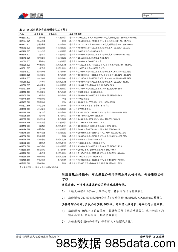 【健身运动_市场报告】2022纺织服装行业年报前瞻：经营环境压力下，运动与制造板块表现出色-20220225-国信证券插图4