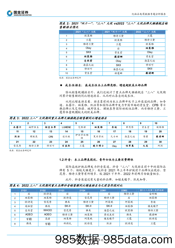 【美妆护肤研报】化妆品电商行业数据专题分析报告：3.8大促专题，本土功效及高端品牌表现亮眼-20220311-国金证券插图4