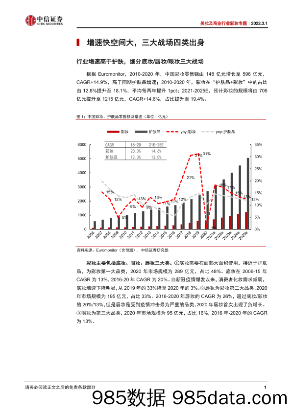 【美妆护肤研报】美妆及商业行业彩妆专题：繁花似锦躬逢盛世，巧手弄妆浓淡皆宜-20220301-中信证券插图5