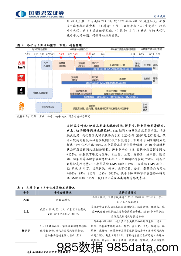 【美妆护肤研报】618大促化妆品行业深度解析：从618看美妆趋势与格局变化-20220624-国泰君安插图3