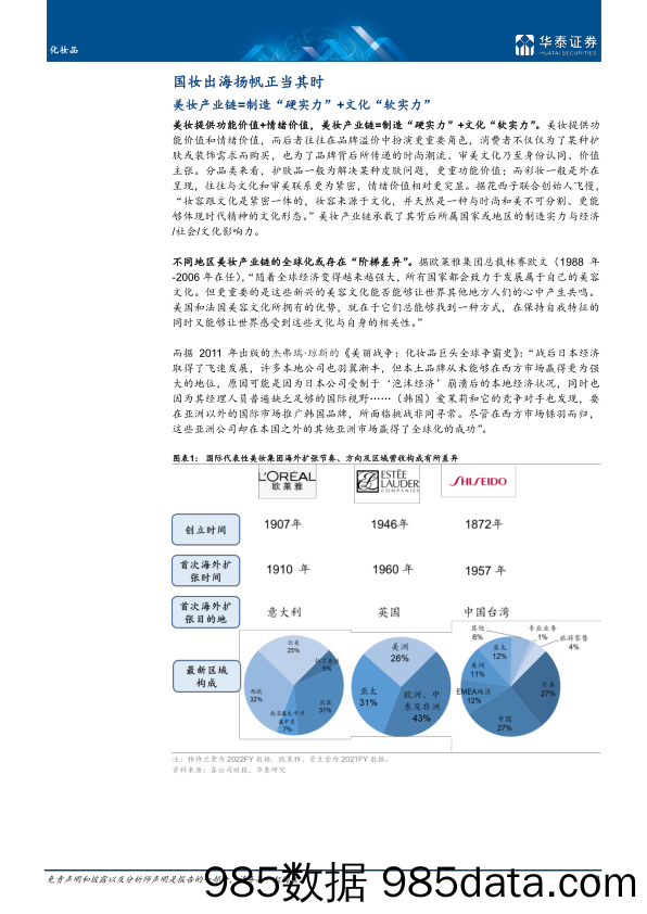 【美妆护肤研报】化妆品行业深度研究：东方美，中国制造+中国美学，国妆扬帆时-20221020-华泰证券插图2