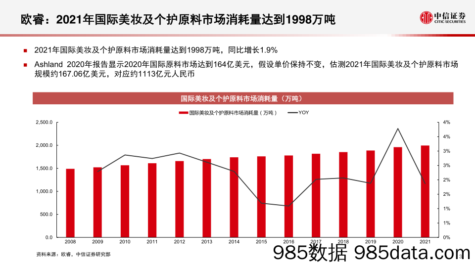 【美妆护肤研报】美妆及商业行业化妆品原料专题：原料江湖，谁主沉浮-20220516-中信证券插图3