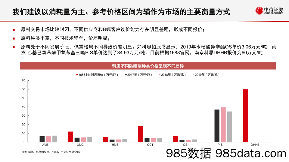 【美妆护肤研报】美妆及商业行业化妆品原料专题：原料江湖，谁主沉浮-20220516-中信证券插图5