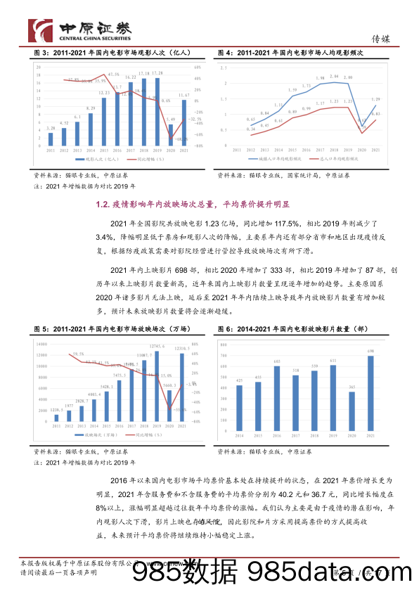 【综艺影视市场研报】传媒行业专题研究：2021电影市场有序恢复，疫情常态化下有望重回增长-20220107-中原证券插图4