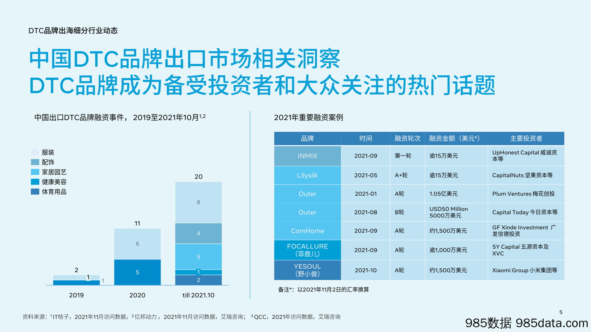 DTC品牌出海行业报告及实操宝典插图4