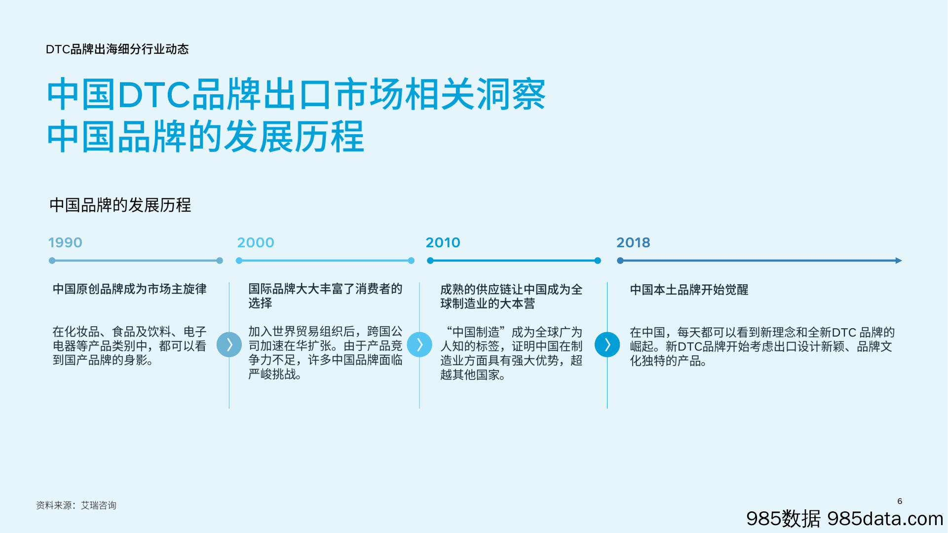 DTC品牌出海行业报告及实操宝典插图5