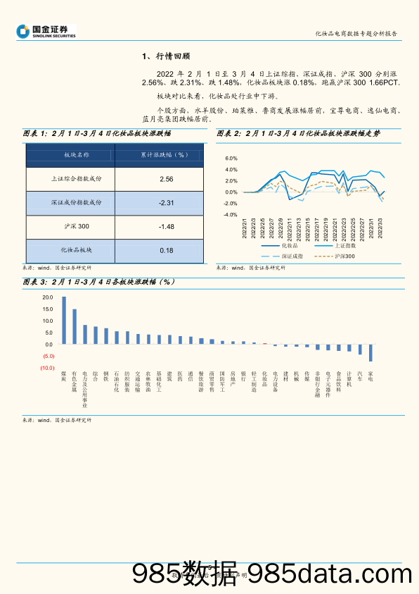 【电商市场研报】化妆品电商行业数据专题分析报告：2月美妆电商回暖，期待头部品牌“3.8”表现-20220306-国金证券插图5