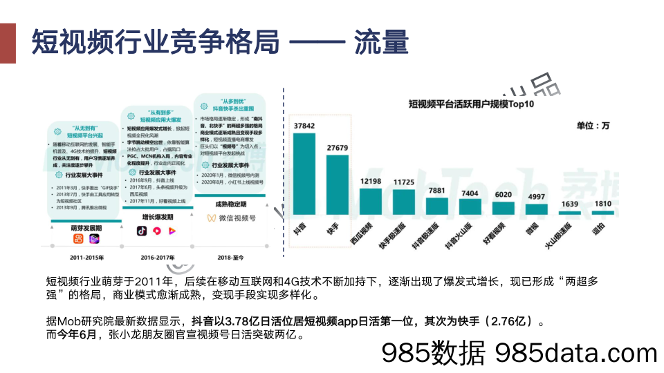 【视频号运营】视频号运营从入门到精通插图4