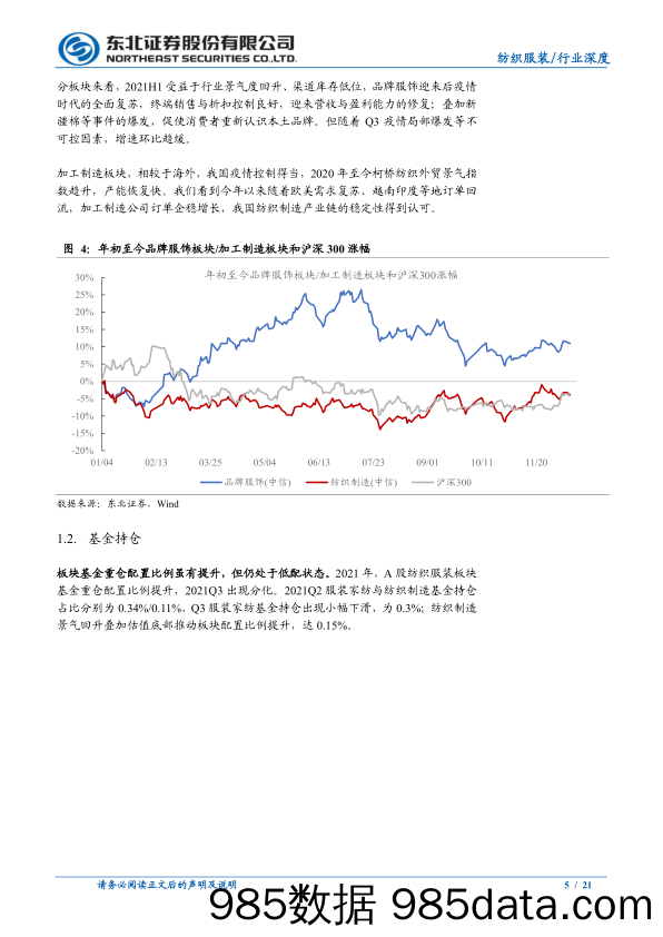 【服装服饰-市场研报】纺织服装行业2022年度策略：国潮催化，品牌分化-20211220-东北证券插图4