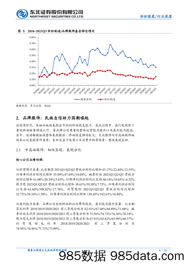 【服装服饰-市场研报】纺织服装行业2022年度策略：国潮催化，品牌分化-20211220-东北证券插图5