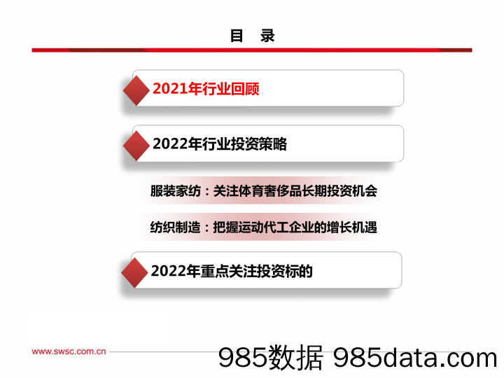 【服装服饰-市场研报】纺织服装行业2022年投资策略：关注安全边际较高的优质企业-20211205-西南证券插图2