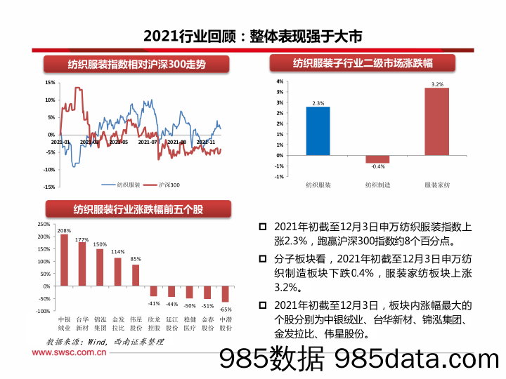 【服装服饰-市场研报】纺织服装行业2022年投资策略：关注安全边际较高的优质企业-20211205-西南证券插图3