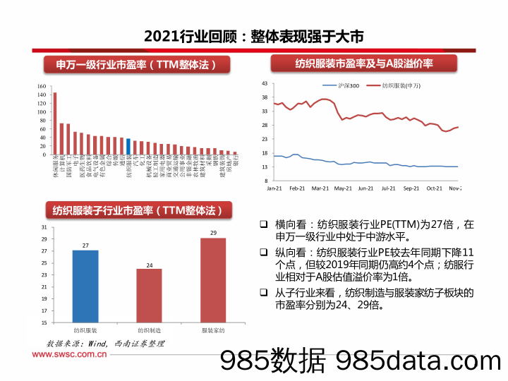 【服装服饰-市场研报】纺织服装行业2022年投资策略：关注安全边际较高的优质企业-20211205-西南证券插图4