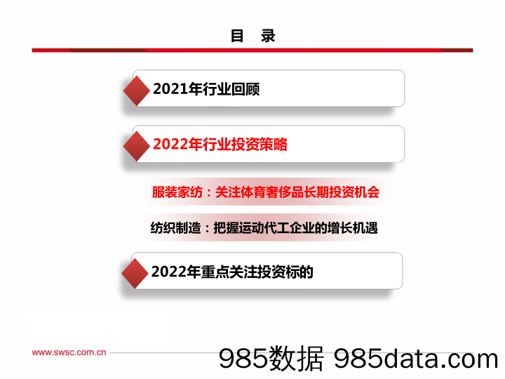 【服装服饰-市场研报】纺织服装行业2022年投资策略：关注安全边际较高的优质企业-20211205-西南证券插图5