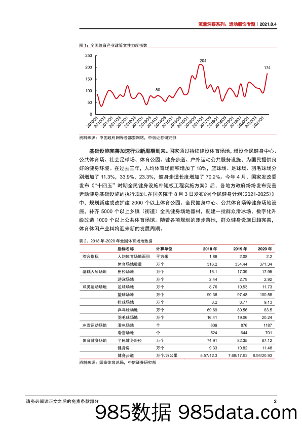 【服装服饰-市场研报】纺织服装行业流量洞察系列：运动服饰专题，政策助力行业新发展，奥运提振国潮消费观-20210804-中信证券插图4