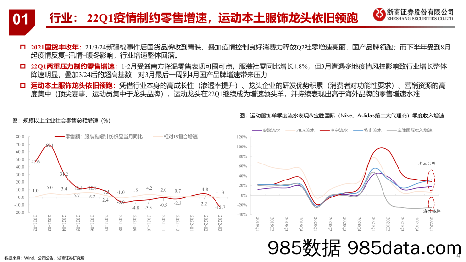 【服装服饰-市场研报】纺织服装行业年报一季报总结：云开见月，静待时机-20220504-浙商证券插图3