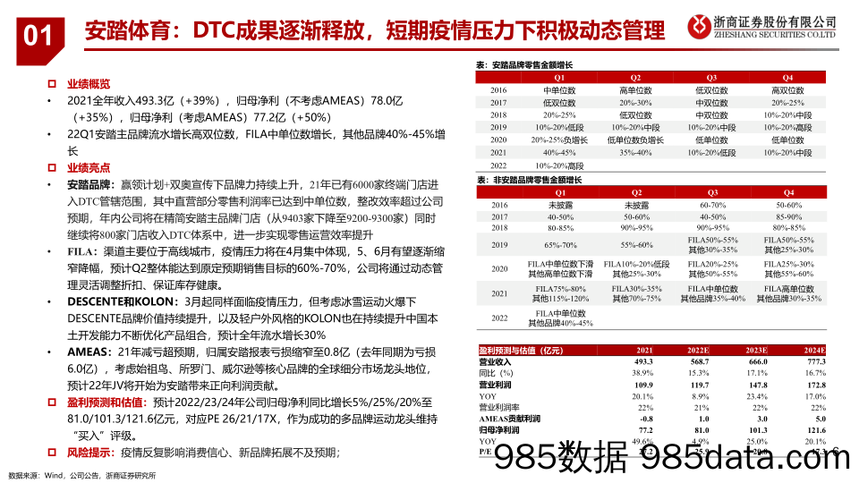 【服装服饰-市场研报】纺织服装行业年报一季报总结：云开见月，静待时机-20220504-浙商证券插图5