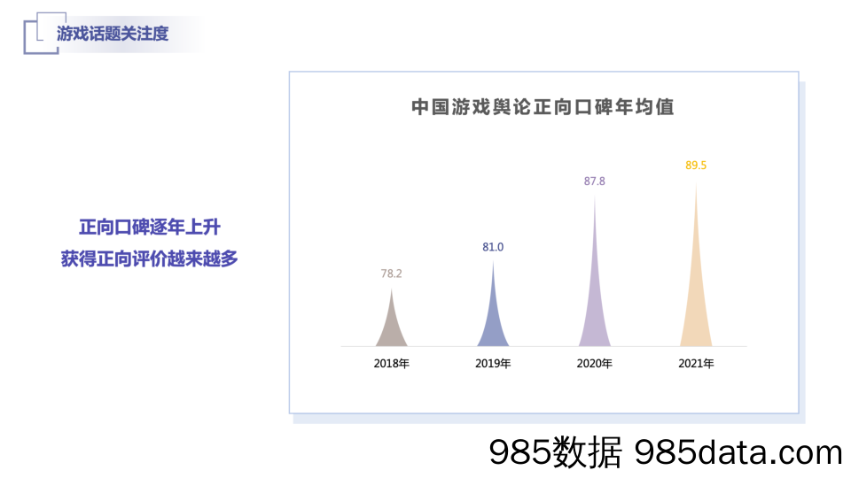 【游戏手游报告】2021年游戏产业舆情生态报告插图5