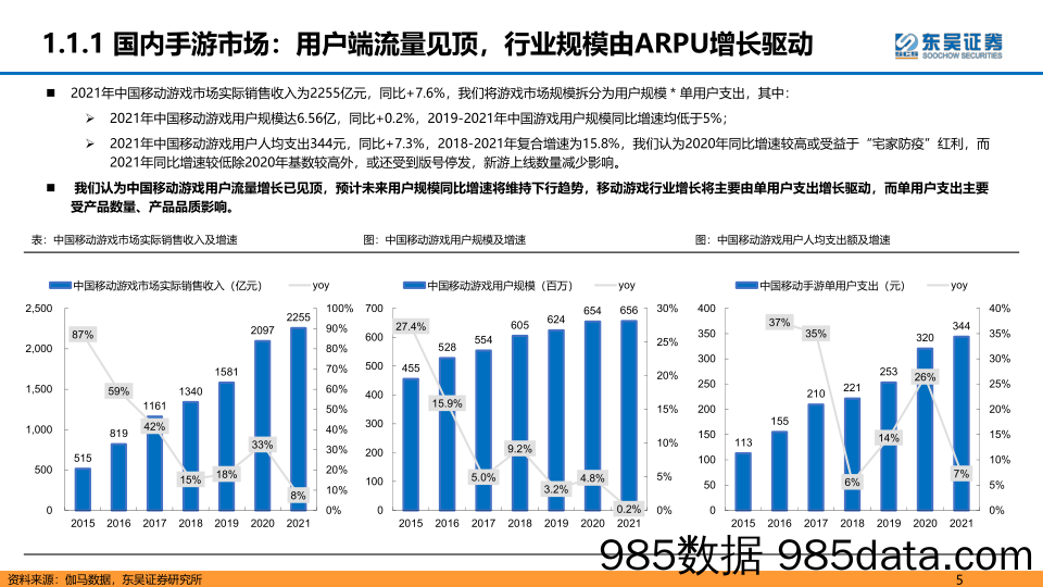 【游戏手游报告】互联网传媒行业深度报告：游戏大航海时代，能力禀赋、市场环境及成长空间-20220611-东吴证券插图4