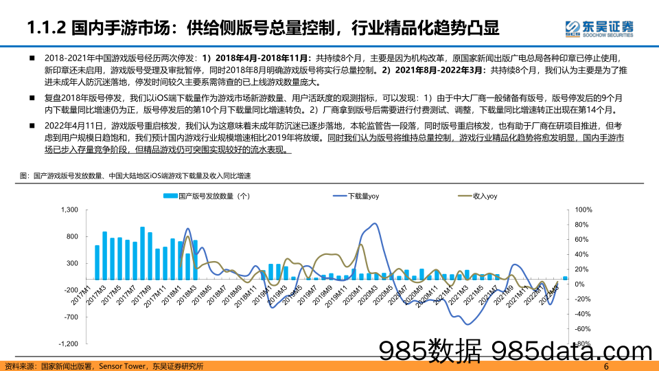 【游戏手游报告】互联网传媒行业深度报告：游戏大航海时代，能力禀赋、市场环境及成长空间-20220611-东吴证券插图5