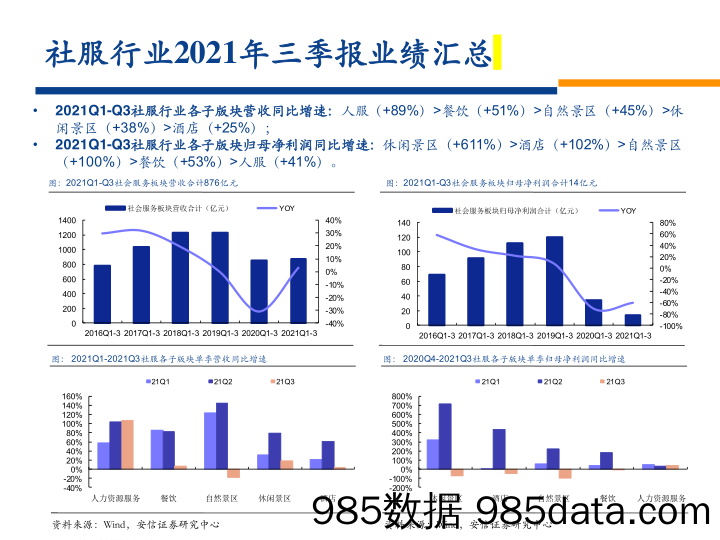 【零售研报】社服零售行业2022年投资策略报告：触底而生，向阳回暖-20220104-安信证券插图2