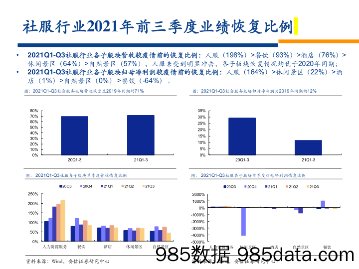 【零售研报】社服零售行业2022年投资策略报告：触底而生，向阳回暖-20220104-安信证券插图3