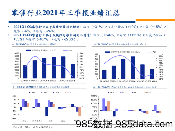 【零售研报】社服零售行业2022年投资策略报告：触底而生，向阳回暖-20220104-安信证券插图4