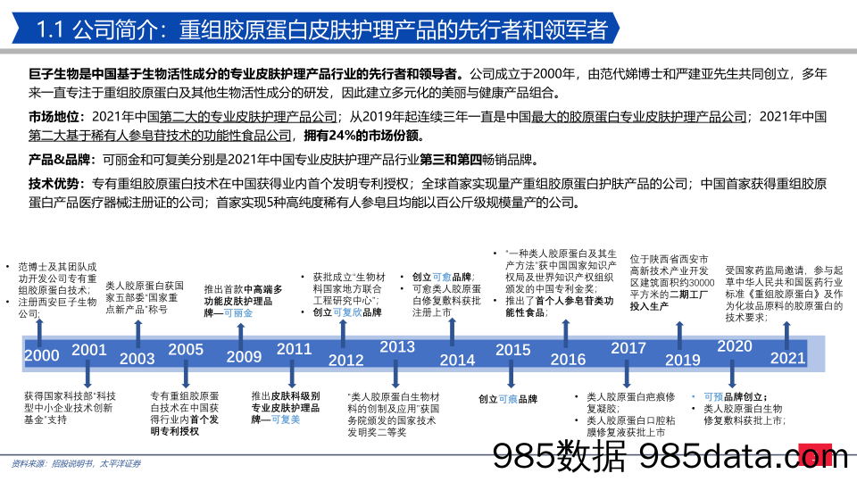 【零售研报】纺服零售行业巨子生物招股说明书详解：巨子生物，重组胶原护肤产品领跑者-20220514-太平洋证券插图2