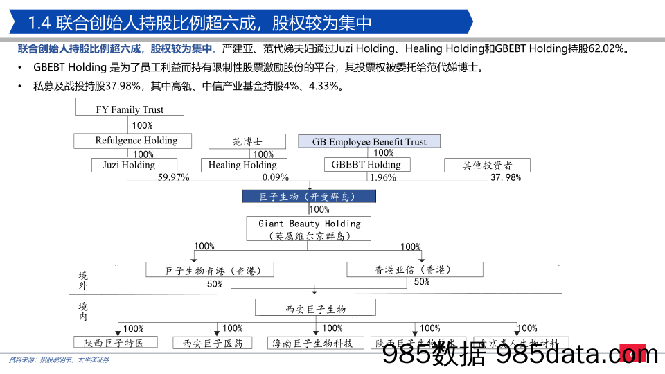 【零售研报】纺服零售行业巨子生物招股说明书详解：巨子生物，重组胶原护肤产品领跑者-20220514-太平洋证券插图5