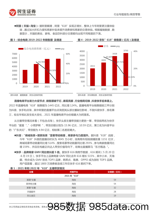 【直播市场报告】商贸零售行业“618”的赢家与新趋势：直播电商驱动”618“，头部美妆国货份额提升-20220622-民生证券插图3