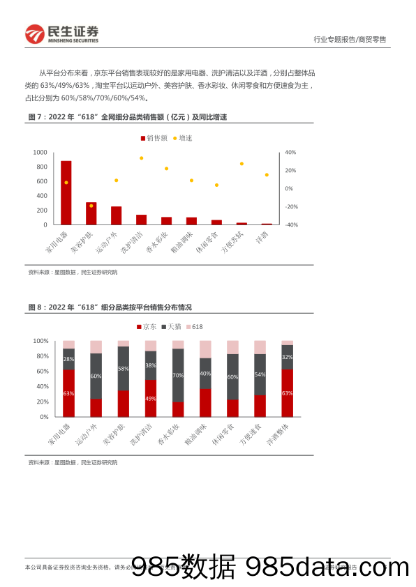 【直播市场报告】商贸零售行业“618”的赢家与新趋势：直播电商驱动”618“，头部美妆国货份额提升-20220622-民生证券插图5