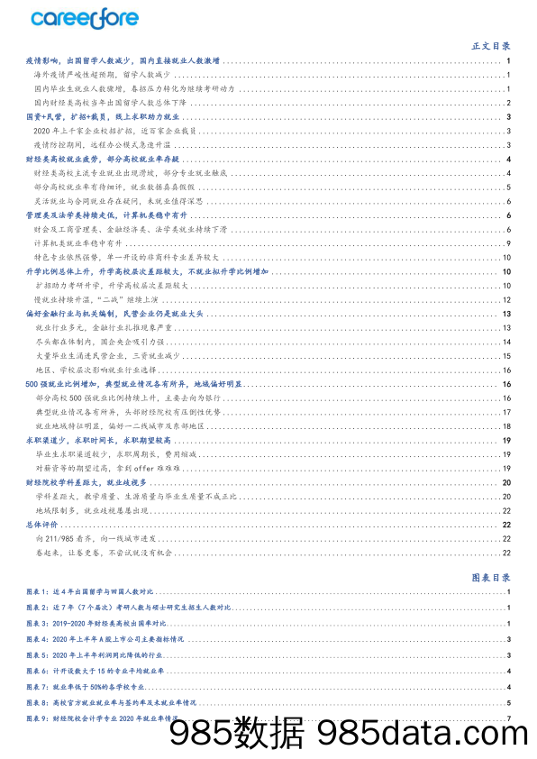 【人才市场研报】38所财经类院校疫情年总体就业概览-Careerfore-2022插图2