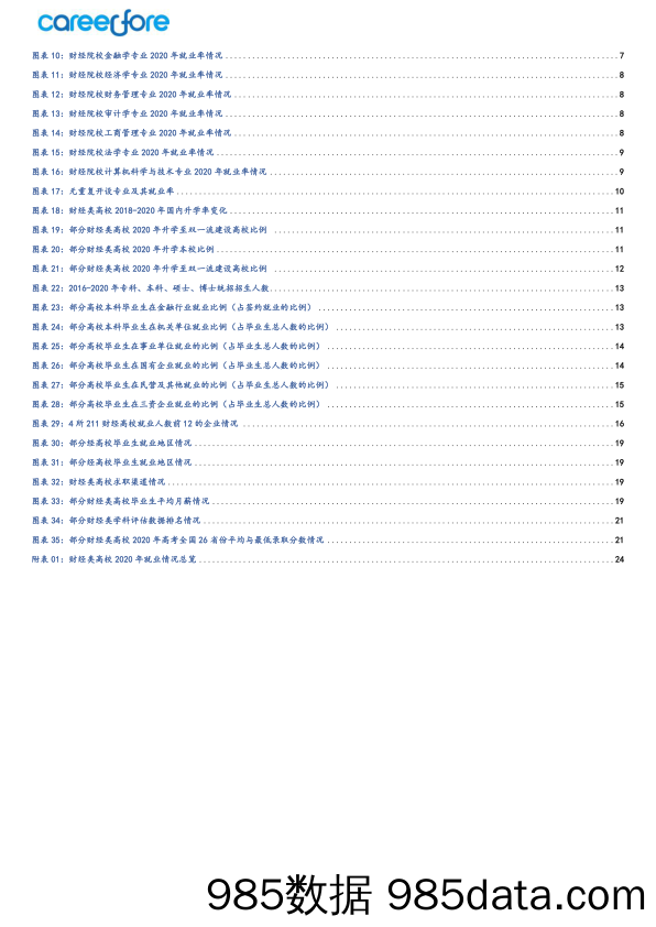 【人才市场研报】38所财经类院校疫情年总体就业概览-Careerfore-2022插图3