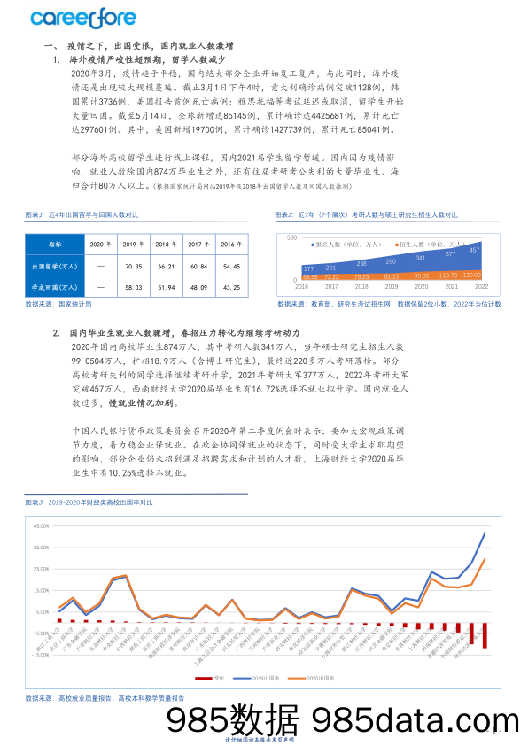 【人才市场研报】38所财经类院校疫情年总体就业概览-Careerfore-2022插图4