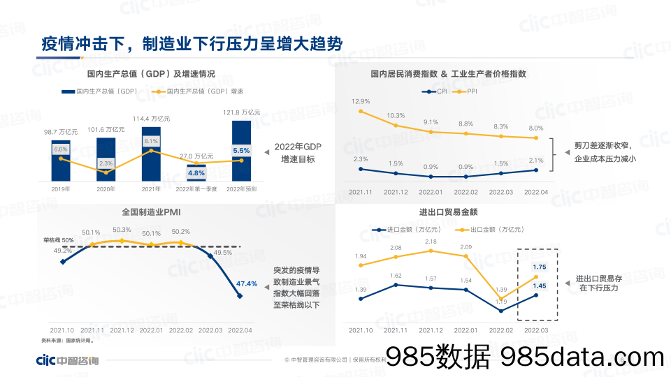 【人才市场研报】【中智咨询大制造分享会会后资料1】2022年制造业人力资本趋势分享插图5