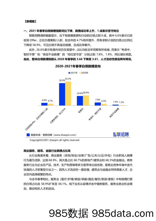 【人才市场研报】【智联招聘】2021年春季白领跳槽指数调研报告插图1